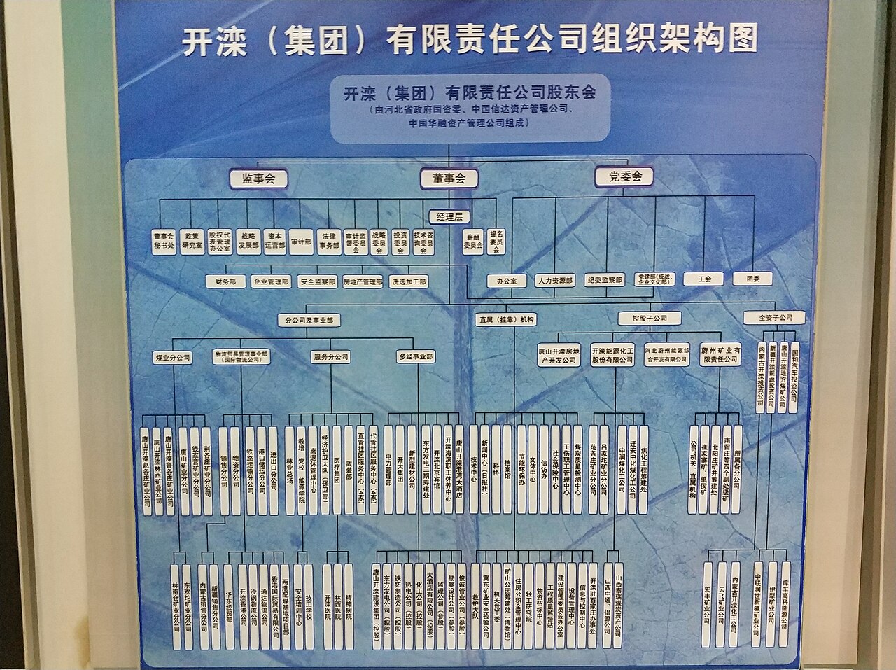 Tangshan