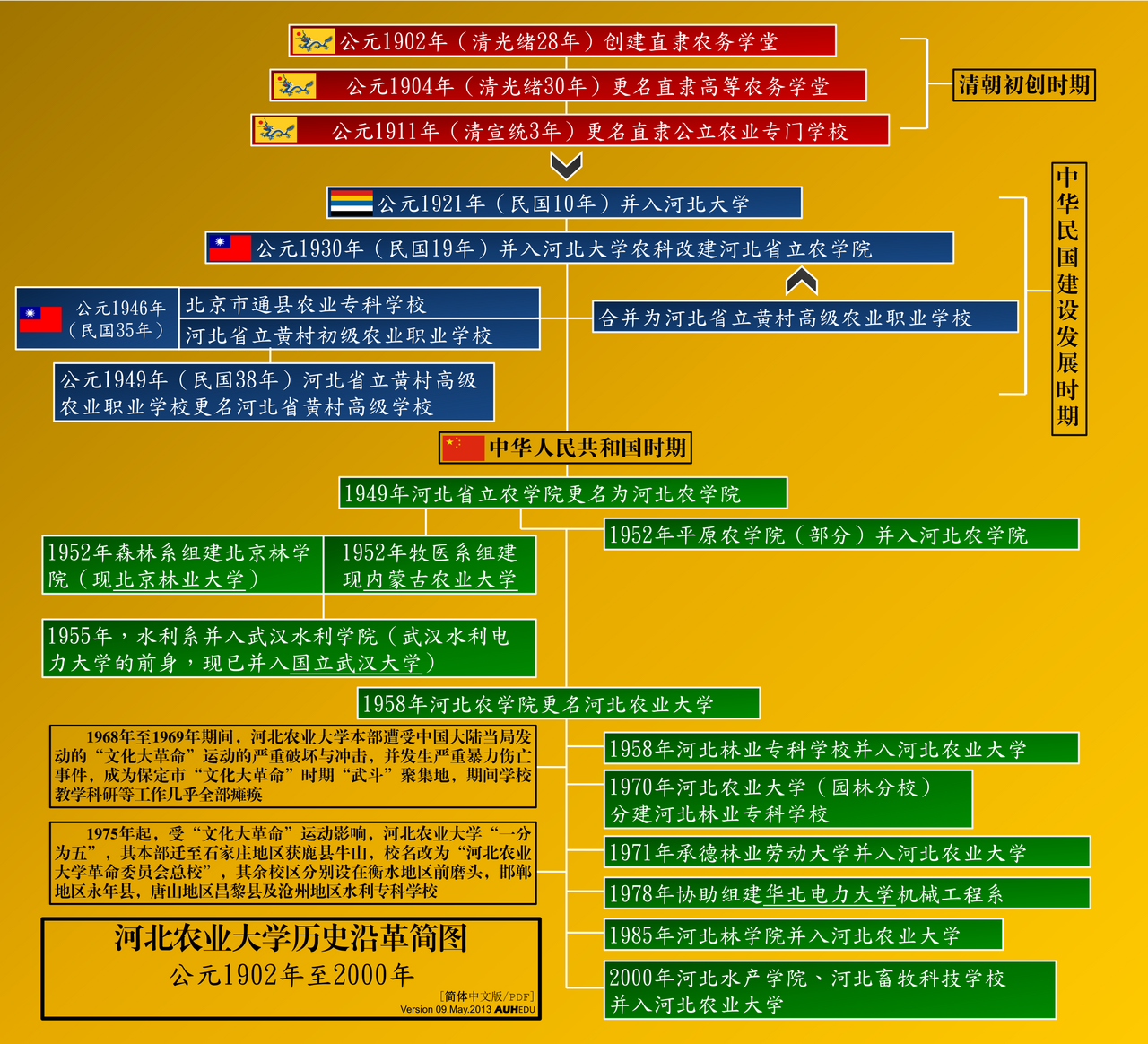 河北农业大学